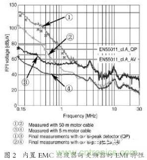 EMC濾波器應用于變頻器中有哪些好處？