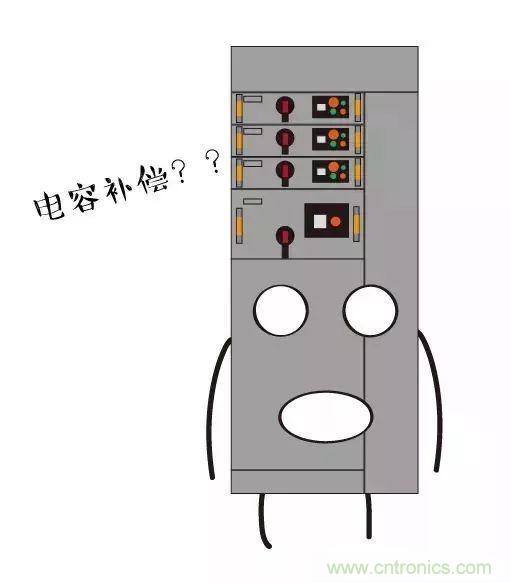 低壓柜為何要進行電容補償? 低壓柜為何要進行電容補償?