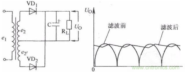 一文讀懂電容在電路中起什么作用? 一文讀懂電容在電路中起什么作用?