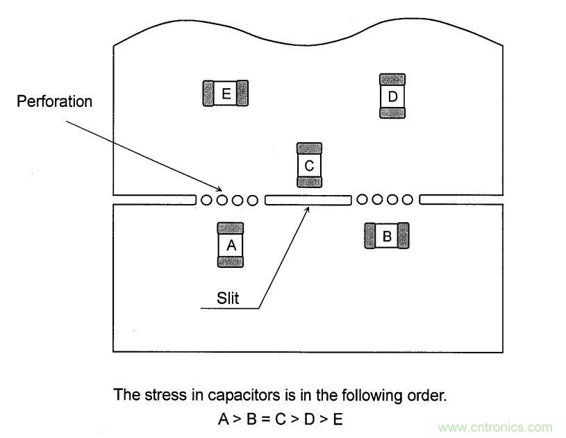 PCB設計如何影響電源EMC性能？