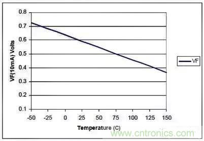 簡析功率MOSFET的熱阻特性 簡析功率MOSFET的熱阻特性