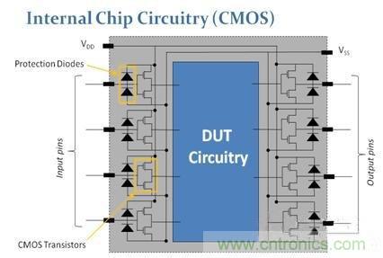 詳解CMOS芯片上的開路和短路測試 詳解CMOS芯片上的開路和短路測試