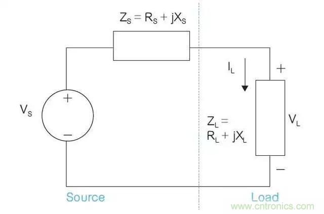 解析功率傳輸和相位基礎關系 解析功率傳輸和相位基礎關系