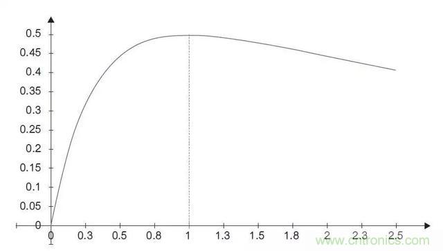 解析功率傳輸和相位基礎關系 解析功率傳輸和相位基礎關系