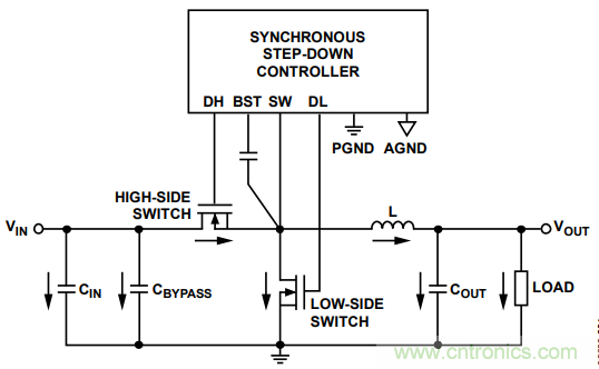 由開(kāi)關(guān)電源布局不當(dāng)而引起的噪聲如何避免？