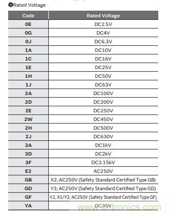 村田電容溫度電壓和精度屬性規則介紹 村田電容溫度電壓和精度屬性規則介紹