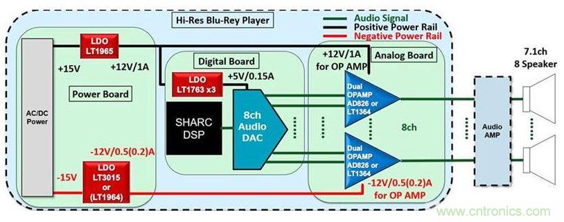 音頻系統(tǒng)性能是否高,這兩個器件很關鍵