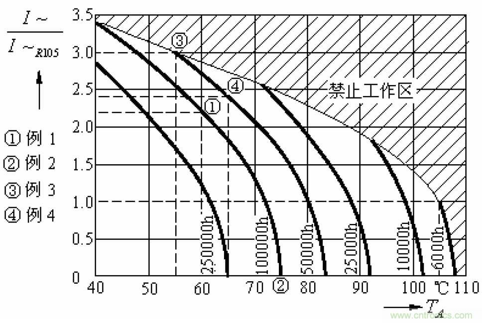 電解電容失效機(jī)理、壽命推算、防范質(zhì)量陷阱!
