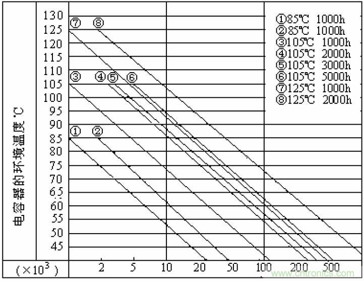 電解電容失效機(jī)理、壽命推算、防范質(zhì)量陷阱!