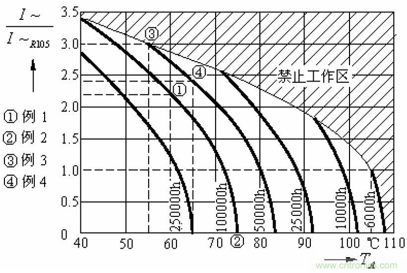 電解電容失效機(jī)理、壽命推算、防范質(zhì)量陷阱!