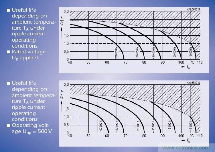 電解電容失效機(jī)理、壽命推算、防范質(zhì)量陷阱!