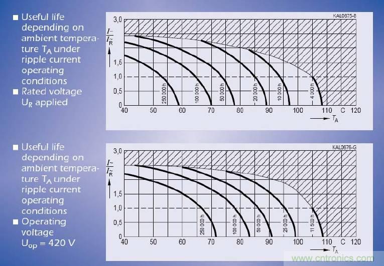 電解電容失效機(jī)理、壽命推算、防范質(zhì)量陷阱!