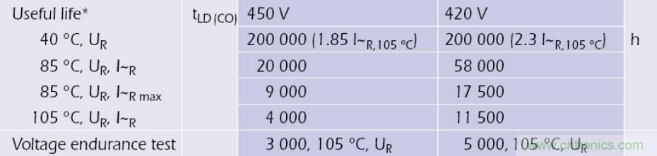 電解電容失效機(jī)理、壽命推算、防范質(zhì)量陷阱!