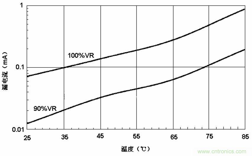 電解電容失效機(jī)理、壽命推算、防范質(zhì)量陷阱!