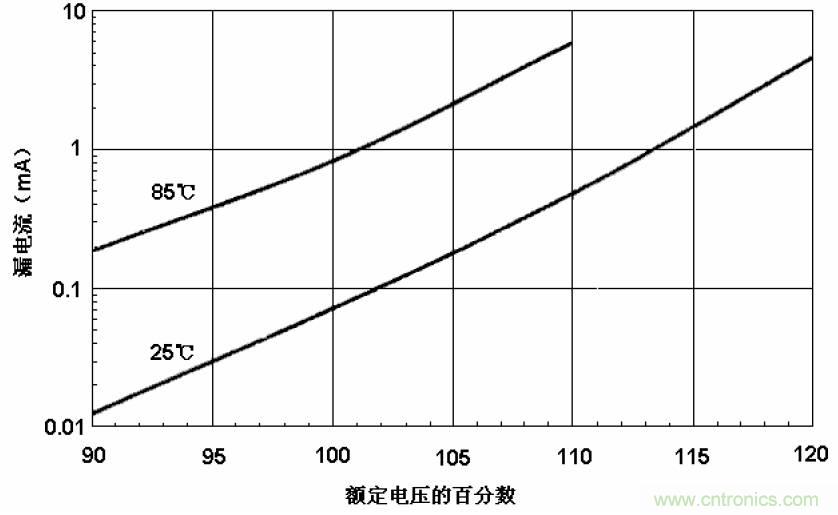 電解電容失效機(jī)理、壽命推算、防范質(zhì)量陷阱!