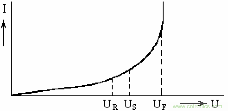 電解電容失效機(jī)理、壽命推算、防范質(zhì)量陷阱!