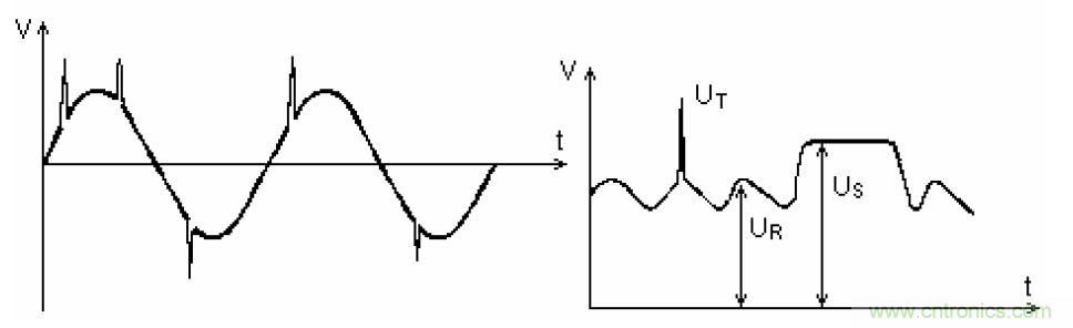 電解電容失效機(jī)理、壽命推算、防范質(zhì)量陷阱!