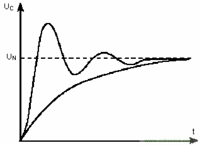 電解電容失效機(jī)理、壽命推算、防范質(zhì)量陷阱!