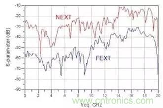 射頻回波損耗、反射系數(shù)、電壓駐波比、S參數(shù)的含義與關(guān)系