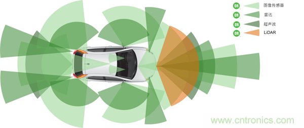 盤點汽車產(chǎn)業(yè)發(fā)展成果，CITE2019交年終答卷，指未來發(fā)展之路