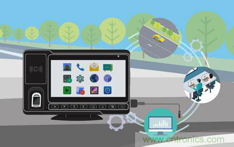 盤點汽車產(chǎn)業(yè)發(fā)展成果，CITE2019交年終答卷，指未來發(fā)展之路