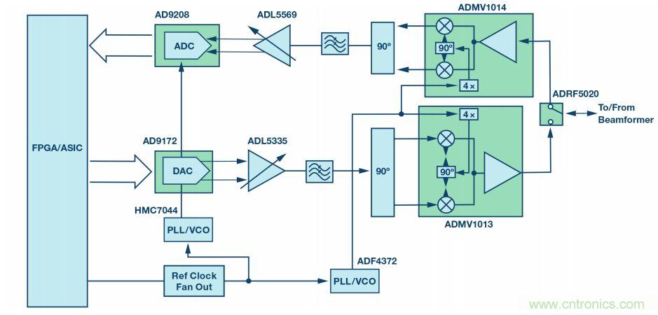 毫米波無線電:從位到毫米波、從毫米波到位