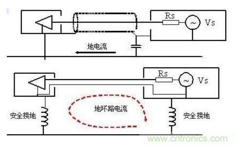 總結電路設計中三種常用接地方法 總結電路設計中三種常用接地方法