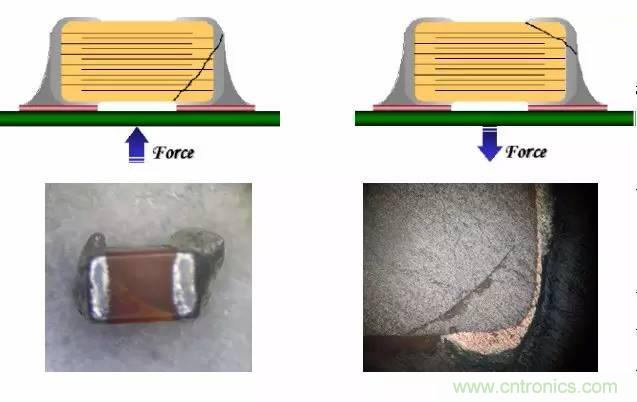 熟知陶瓷電容的細節,通往高手的必經之路