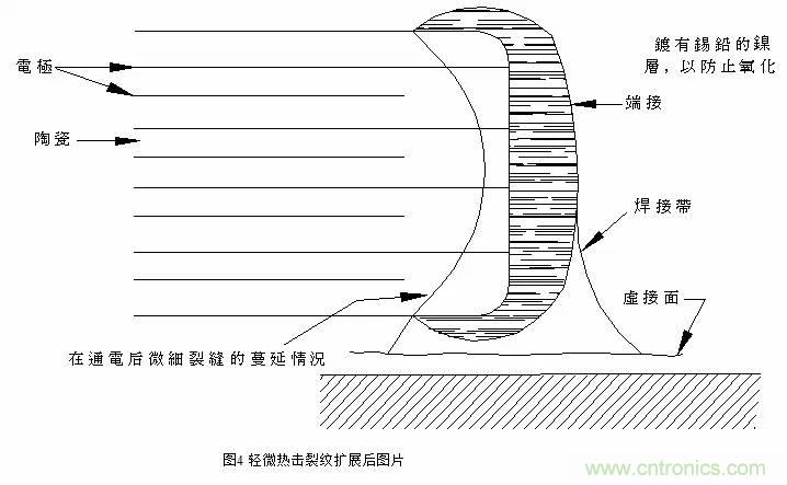 熟知陶瓷電容的細節,通往高手的必經之路