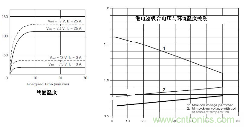 簡析繼電器驅動電路的保護設計 簡析繼電器驅動電路的保護設計