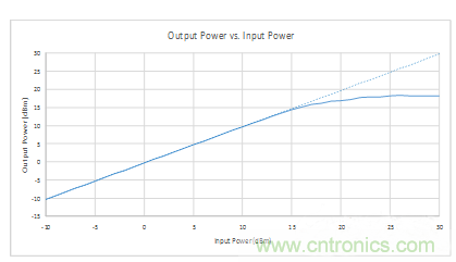 如何用二極管設(shè)計來保護敏感元件? 如何用二極管設(shè)計來保護敏感元件?