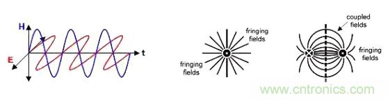 怎樣克服鄰近電路的巨大電磁干擾源? 怎樣克服鄰近電路的巨大電磁干擾源?