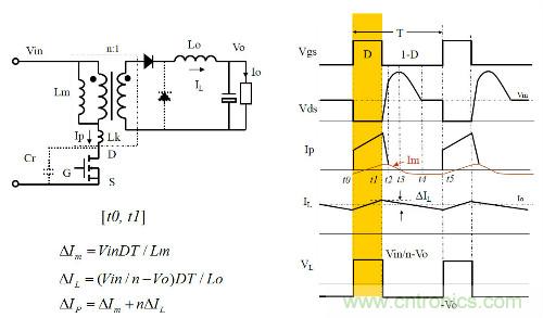 開(kāi)關(guān)電源&ldquo;各種拓?fù)浣Y(jié)構(gòu)&rdquo;的對(duì)比與分析！
