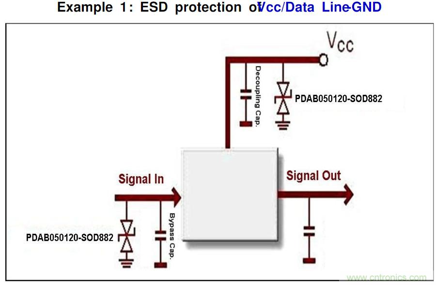 PCB板“ESD保護電路設計”實戰(zhàn)經(jīng)驗分享!