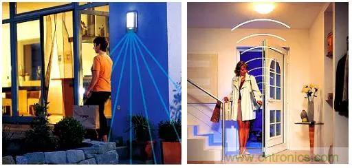 熱釋電傳感器的原理與應用 熱釋電傳感器的原理與應用