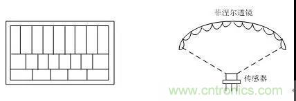 熱釋電傳感器的原理與應用 熱釋電傳感器的原理與應用