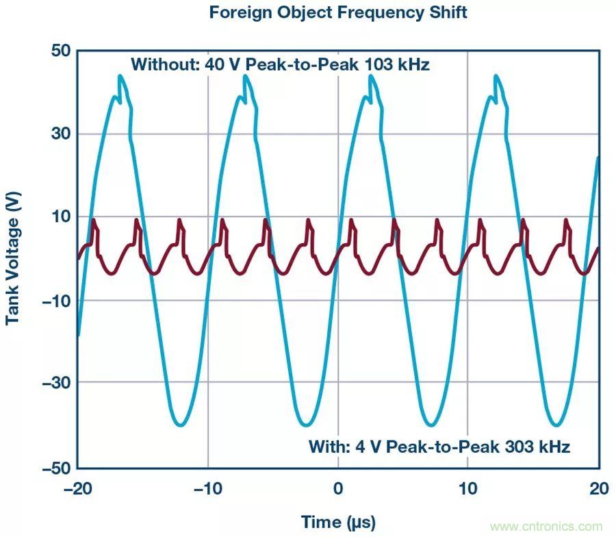 無線電池充電器設計太繁瑣？試試感性這條路