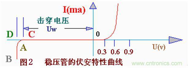 穩壓二極管的工作原理及應用電路 穩壓二極管的工作原理及應用電路