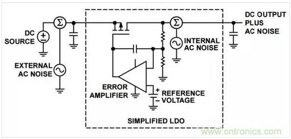 五種常見的內部噪聲,你都清楚嗎?
