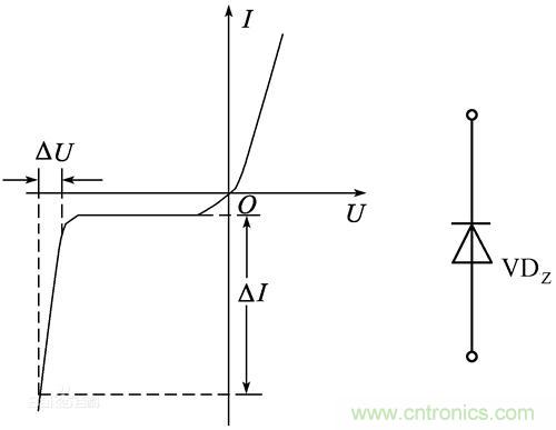 簡述整流二極管基礎知識 簡述整流二極管基礎知識