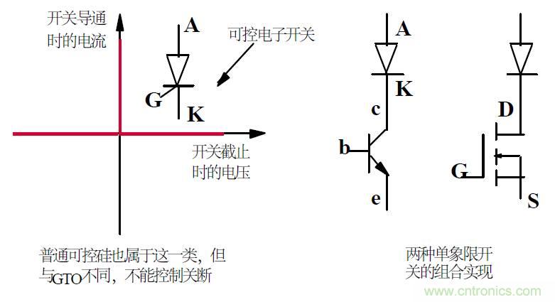 難得好資料:技術牛人功率MOS剖析
