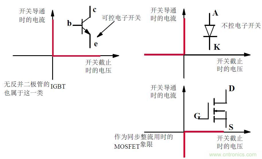 難得好資料:技術牛人功率MOS剖析