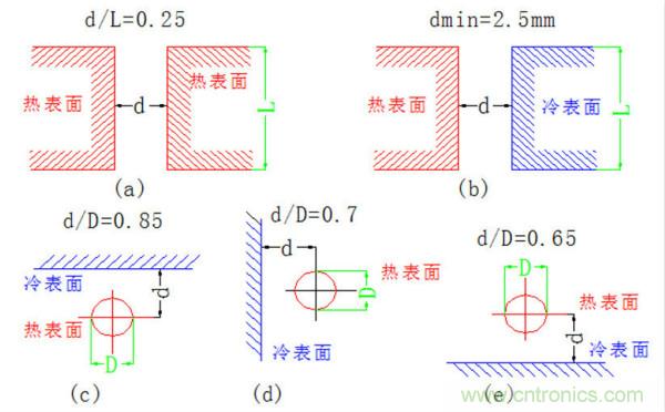 你可以用這10種方法來為你的PCB散熱！
