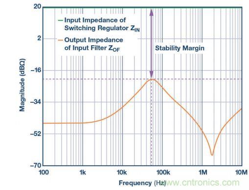 輸入濾波器設計太復雜？&ldquo;秒變&rdquo;簡單就靠它