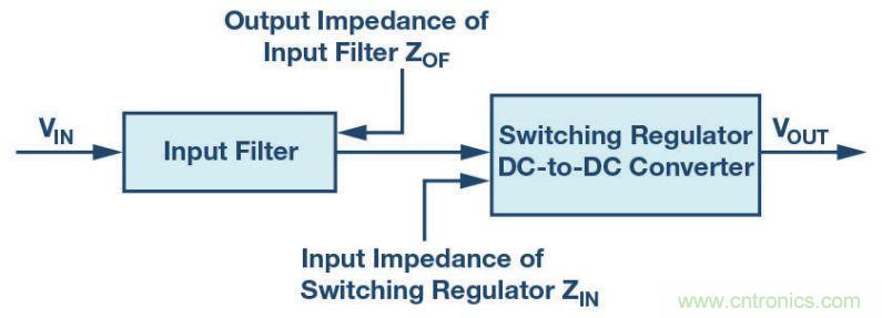 輸入濾波器設計太復雜？&ldquo;秒變&rdquo;簡單就靠它