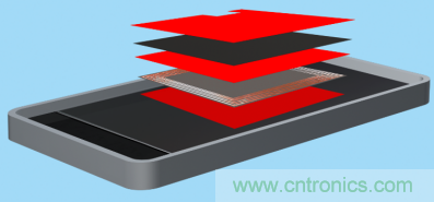 是時候“收起”充電線了—— 迎接新一代無線充電,德莎單面遮蔽膠帶系列新品 是時候“收起”充電線了—— 迎接新一代無線充電,德莎單面遮蔽膠帶系列新品