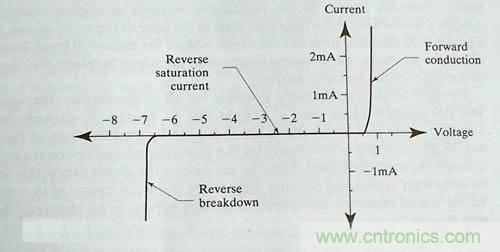 收藏|雪崩二極管的基礎(chǔ)知識 收藏|雪崩二極管的基礎(chǔ)知識
