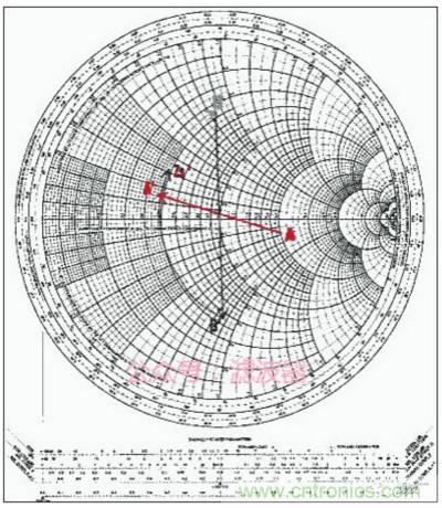 阻抗匹配與史密斯圓圖,這是我見過最詳盡的版本