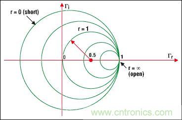 阻抗匹配與史密斯圓圖,這是我見過最詳盡的版本