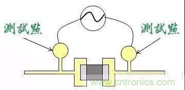 電路板設計為什么要設置測試點？